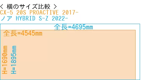#CX-5 20S PROACTIVE 2017- + ノア HYBRID S-Z 2022-